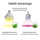 Sansi LED Plant Lamp E27 - 36W thumbnail