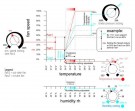 Vifteregulator - Temperatur, fuktighet & hastighet for 2 vifter thumbnail